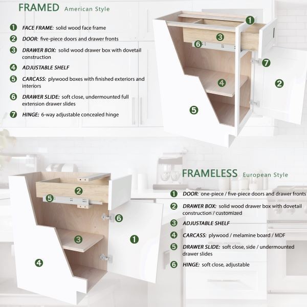 Ikea White Lacquer Kitchen Cabinets suppliers